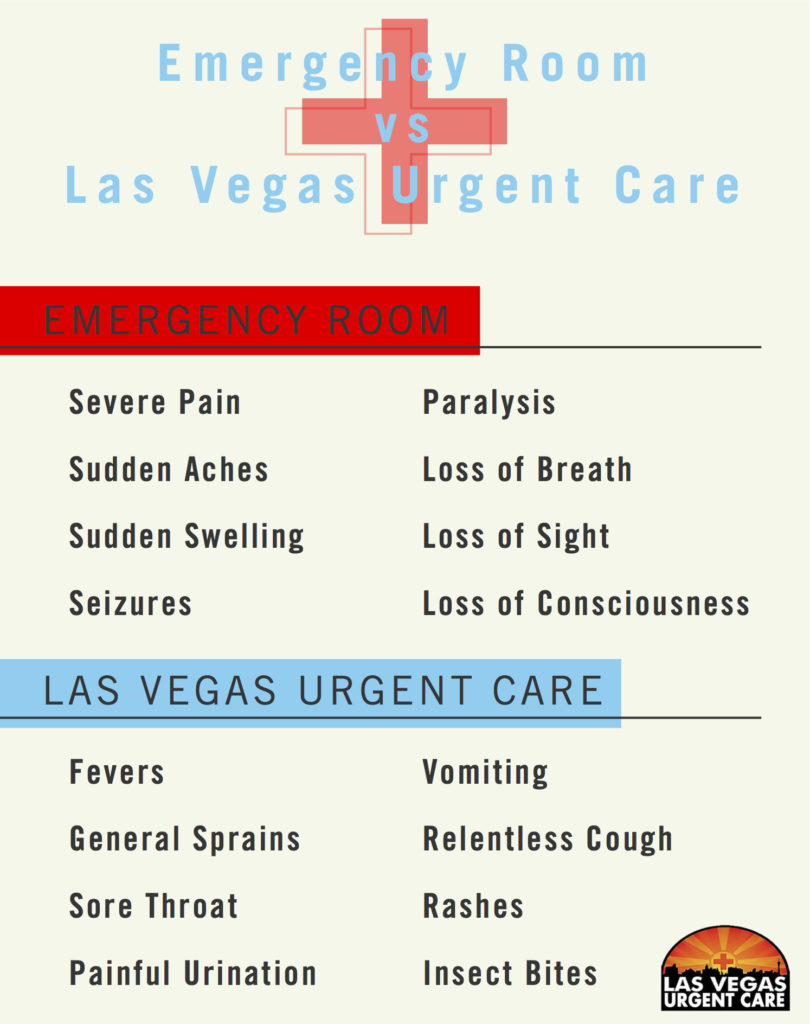 when-to-visit-urgent-care-infograph